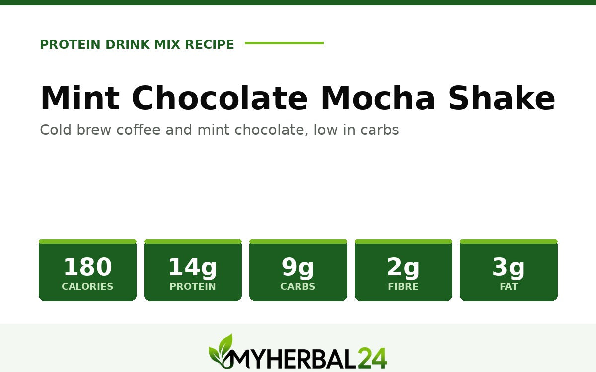 Mint Chocolate Mocha Shake — 180 calories, 14g protein